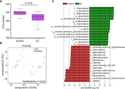 Corrigendum: Potential gut microbiota features for non-invasive detection of schistosomiasis